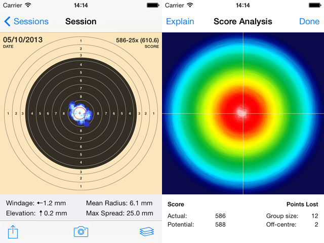 Score analysis 2