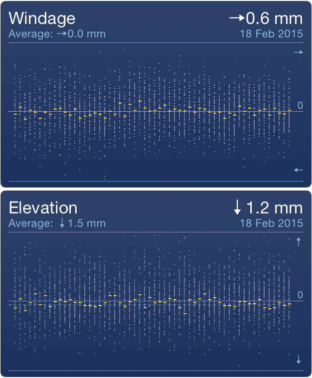 Windage And Elevation Chart