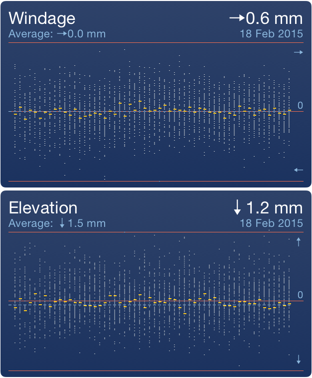 Shooting windage and elevation